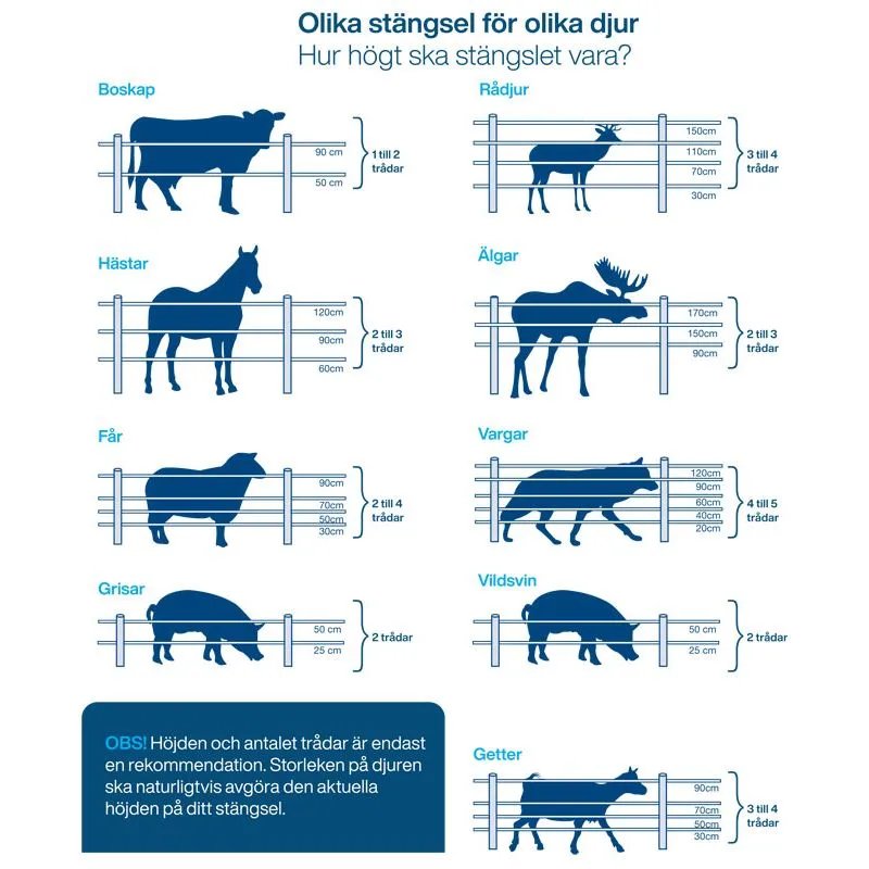 Endast denna vecka Polywire Rutland Eltråd Vit/Blå 2 mm 500 meter